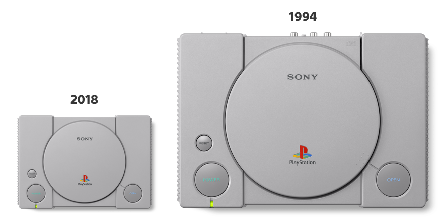 Playstation_Classic_Grössenvergleich